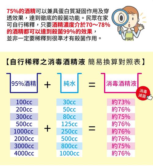 95%酒精如何稀释75% 学类资讯 95%酒精如何稀释75% 学类资讯
