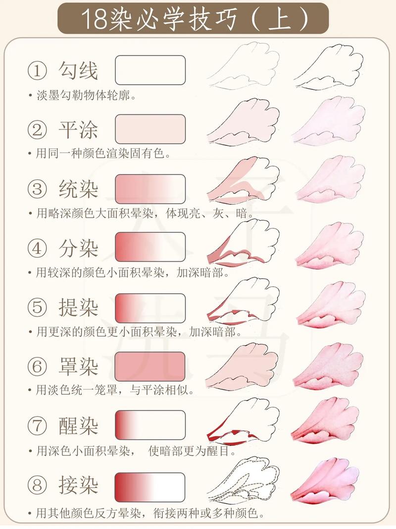 什么叫点染的表现手法 学类资讯 什么叫点染的表现手法 学类资讯