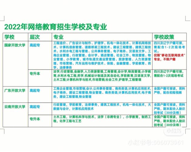 网络教育怎么选择院校和专业 学类资讯 网络教育怎么选择院校和专业 学类资讯