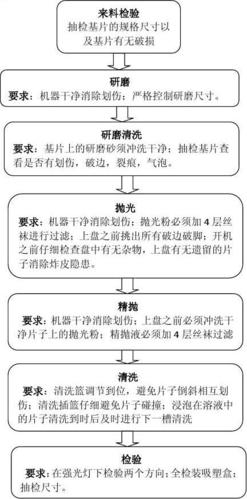 简析抛光漆面的流程和注意点!(抛光抛光机抛光剂作业海绵) 汽修知识 简析抛光漆面的流程和注意点!(抛光抛光机抛光剂作业海绵) 汽修知识