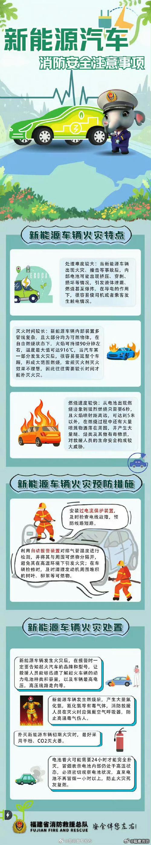 灭火方法不对小心...!(新能源起火自燃灭火小汽车) 汽修知识 灭火方法不对小心...!(新能源起火自燃灭火小汽车) 汽修知识