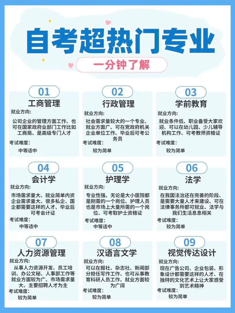 自考如何选择专业 学类资讯 自考如何选择专业 学类资讯