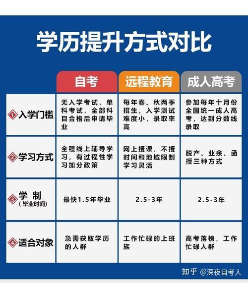 网教和成教哪个好 学类资讯 网教和成教哪个好 学类资讯
