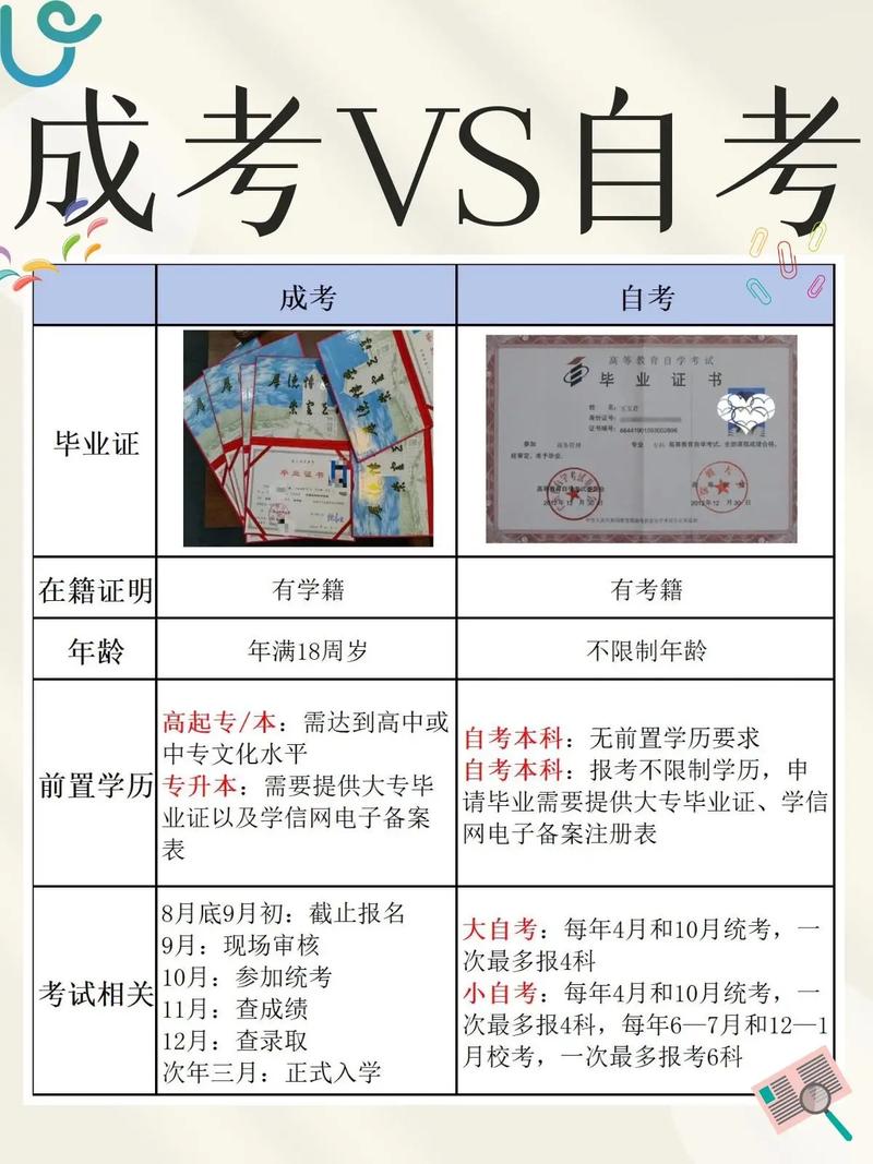 为什么自考本科选择计算机专业的人少 学类资讯 为什么自考本科选择计算机专业的人少 学类资讯