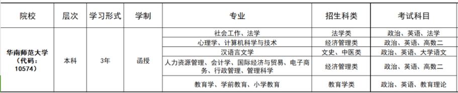 华南师范大学成教本科生申请学士学位条件有哪些 学类资讯 华南师范大学成教本科生申请学士学位条件有哪些 学类资讯