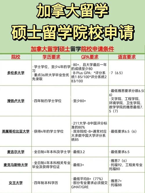 加拿大硕士申请条件 学类资讯 加拿大硕士申请条件 学类资讯