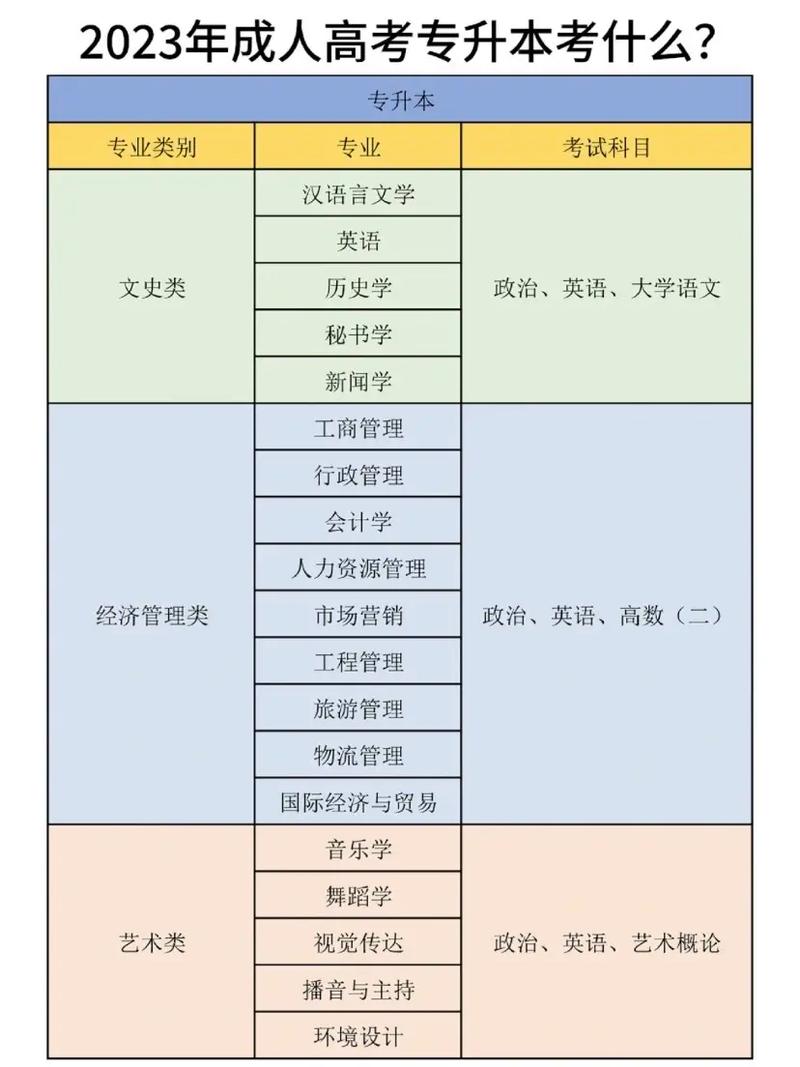 成考哪些专业较容易考 学类资讯 成考哪些专业较容易考 学类资讯