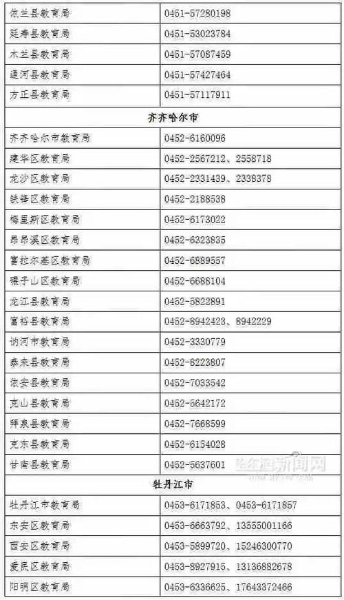 黑龙江省正规艺考培训机构共计133所(教育局艺考培训机构共计举报电话) 汽修知识 黑龙江省正规艺考培训机构共计133所(教育局艺考培训机构共计举报电话) 汽修知识