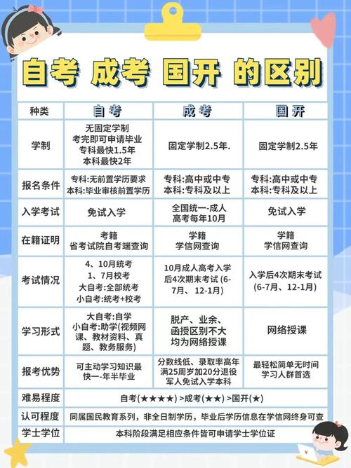 自考和函授最大的区别是什么 学类资讯 自考和函授最大的区别是什么 学类资讯