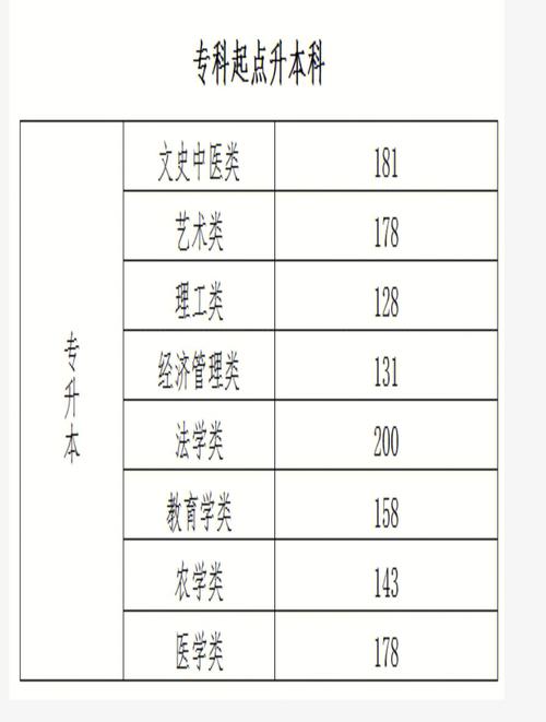 成人高考艺术类专业需要加试吗 学类资讯 成人高考艺术类专业需要加试吗 学类资讯