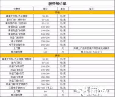 开锁公司收费标准(螺丝开锁多少钱卸掉锁芯) 汽修知识 开锁公司收费标准(螺丝开锁多少钱卸掉锁芯) 汽修知识