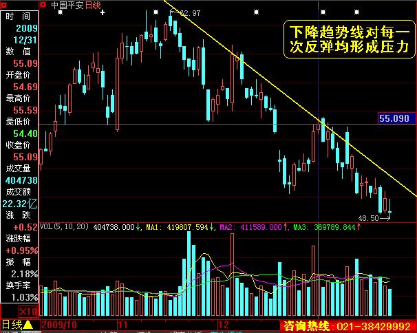 回落是上升还是下降 学类资讯 回落是上升还是下降 学类资讯
