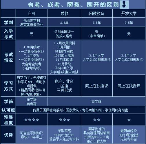 网络教育与电大的相同点是什么 学类资讯 网络教育与电大的相同点是什么 学类资讯