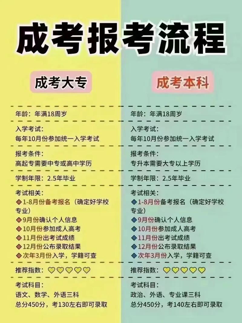 成人教育脱产和非脱产有什么区别 学类资讯 成人教育脱产和非脱产有什么区别 学类资讯