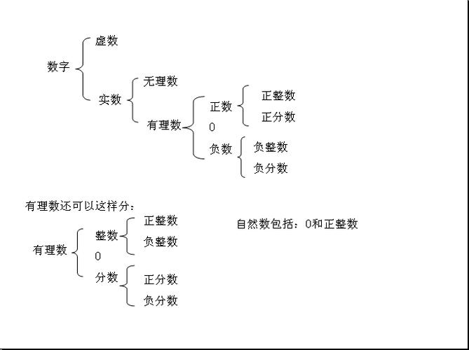 有理数分为哪几类 学类资讯 有理数分为哪几类 学类资讯