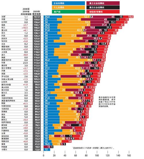 税负痛苦指数是什么 学类资讯 税负痛苦指数是什么 学类资讯
