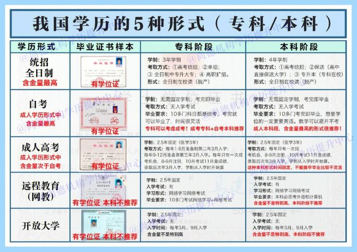 自考跟函授的区别大不大 学类资讯 自考跟函授的区别大不大 学类资讯
