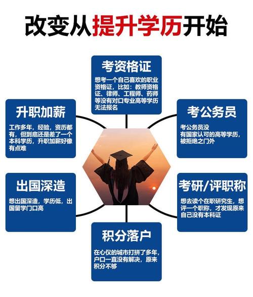 为什么要选择成人高考来提升学历 学类资讯 为什么要选择成人高考来提升学历 学类资讯