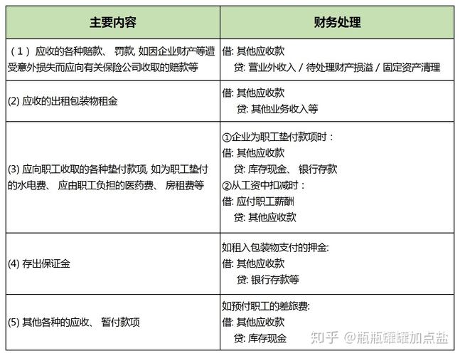 应收股利属于什么科目 学类资讯 应收股利属于什么科目 学类资讯