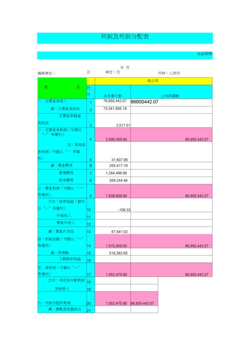 利润分配属于什么科目 学类资讯 利润分配属于什么科目 学类资讯