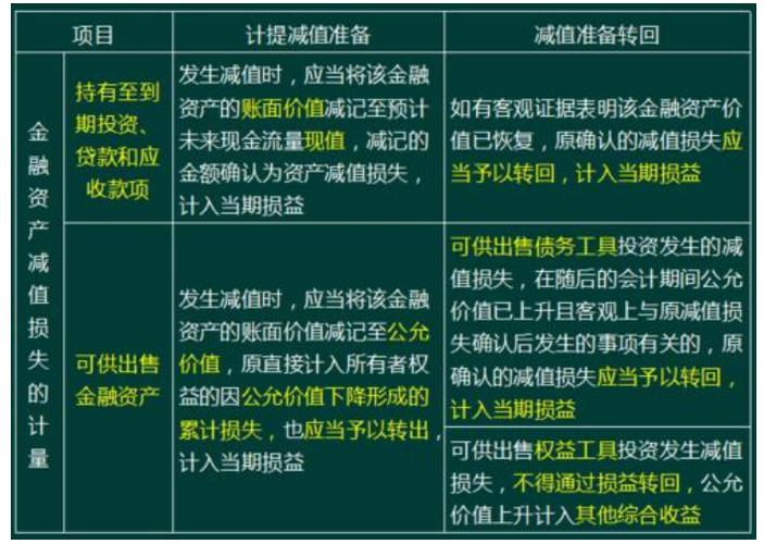 资产减值损失是什么科目 学类资讯 资产减值损失是什么科目 学类资讯