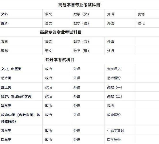 成考大专选什么专业好 学类资讯 成考大专选什么专业好 学类资讯