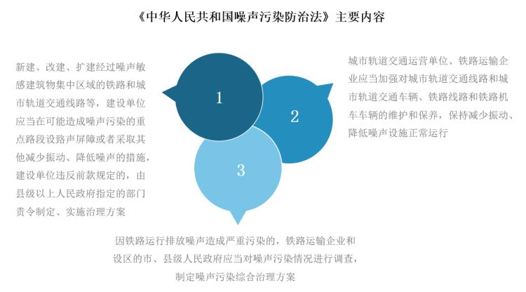 交通噪声咋治理(新闻看法)(噪声噪声污染经济技术沿线责任) 汽修知识 交通噪声咋治理(新闻看法)(噪声噪声污染经济技术沿线责任) 汽修知识