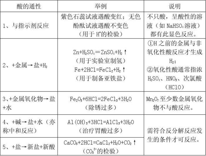 酸的通性是什么 学类资讯 酸的通性是什么 学类资讯