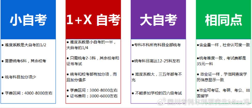自考成绩什么时候出来 学类资讯 自考成绩什么时候出来 学类资讯