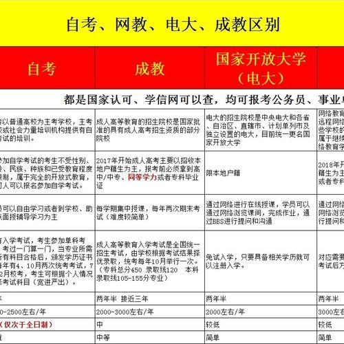 成人高考和电大哪个难度大 学类资讯 成人高考和电大哪个难度大 学类资讯