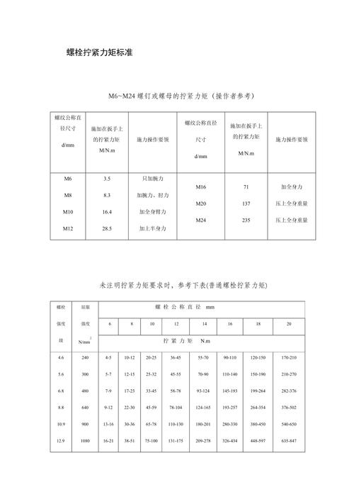 工艺扭矩多大合适(拧紧扭矩屈服角度螺栓) 汽修知识 工艺扭矩多大合适(拧紧扭矩屈服角度螺栓) 汽修知识