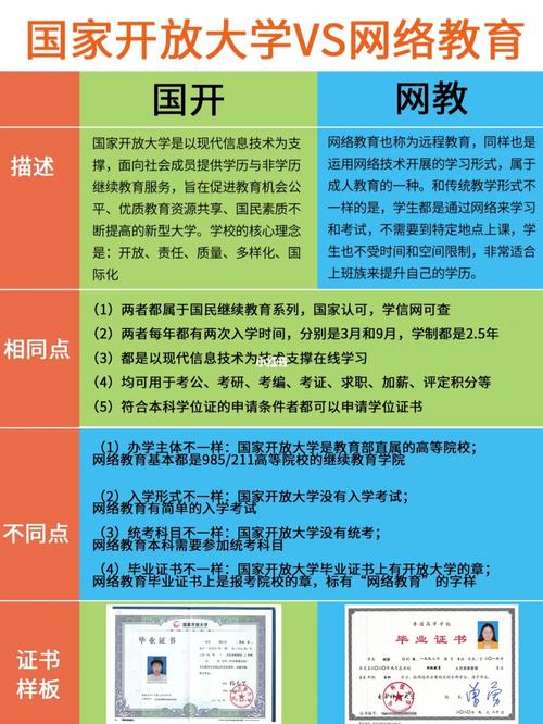 开放大学与网络教育哪个简单 学类资讯 开放大学与网络教育哪个简单 学类资讯