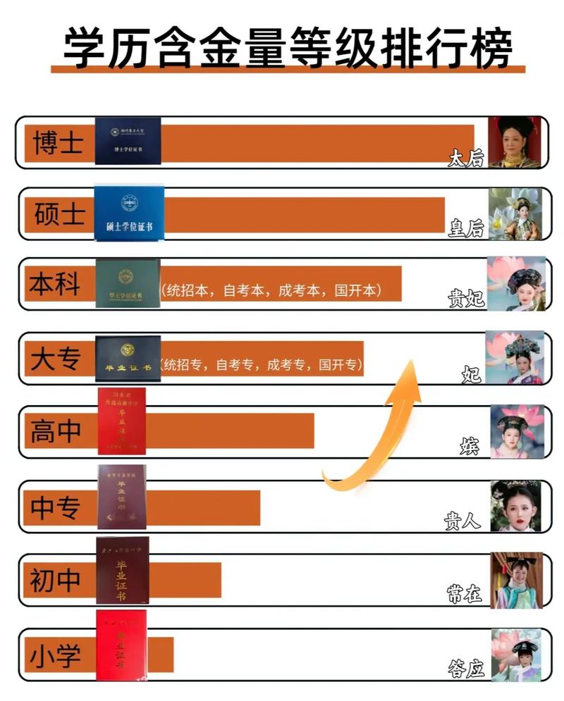 电大含金量真的这么低吗 学类资讯 电大含金量真的这么低吗 学类资讯