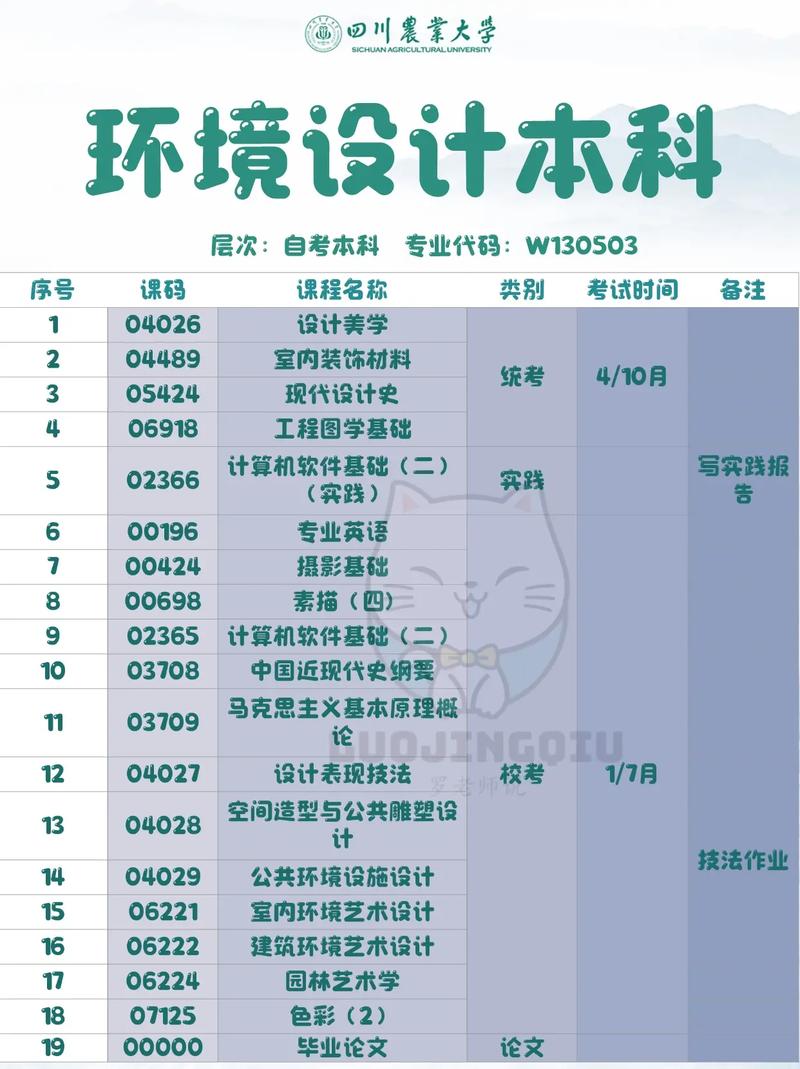 自考环境设计专业学什么的 学类资讯 自考环境设计专业学什么的 学类资讯