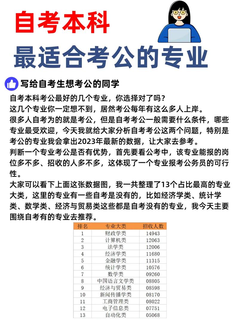 自学考试哪个专业好考一些 学类资讯 自学考试哪个专业好考一些 学类资讯
