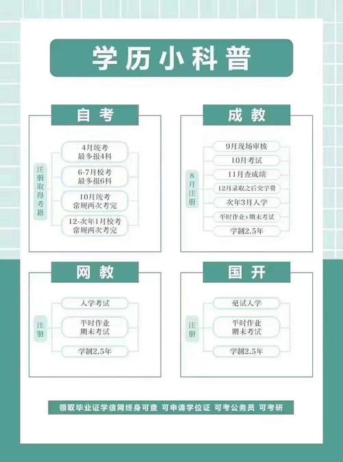 网教适合在职人员选择吗 学类资讯 网教适合在职人员选择吗 学类资讯