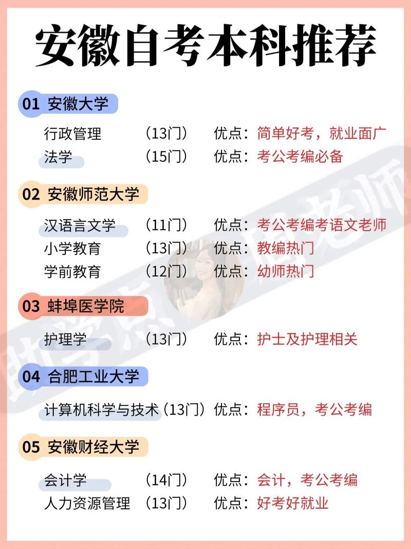 自考本有哪些专业可以选择 学类资讯 自考本有哪些专业可以选择 学类资讯