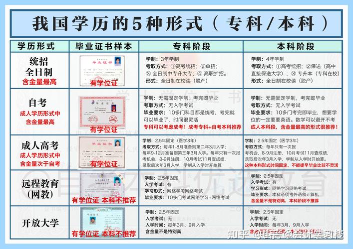 自考和电大有什么不同 学类资讯 自考和电大有什么不同 学类资讯