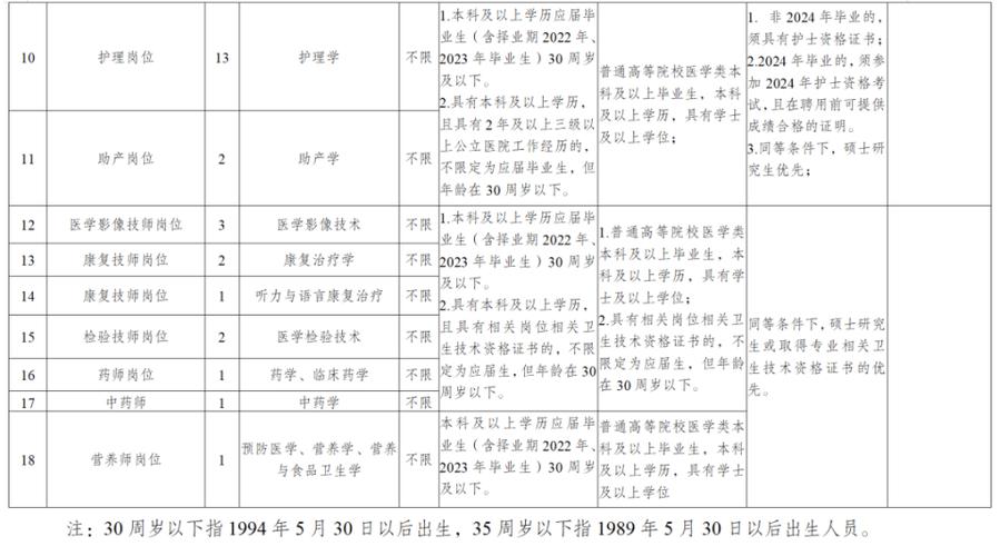 昭通本地最新招聘,速看!(以上学历工资招聘倒班高中) 汽修知识 昭通本地最新招聘,速看!(以上学历工资招聘倒班高中) 汽修知识