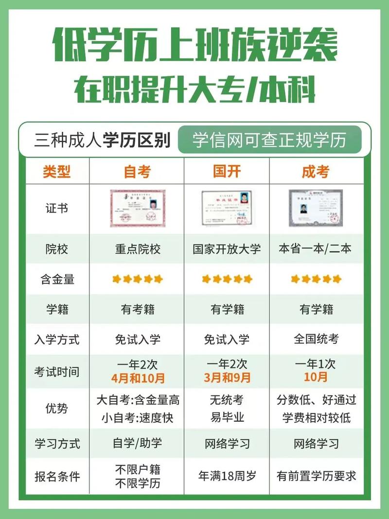 大专第一年可以自考本科吗 学类资讯 大专第一年可以自考本科吗 学类资讯