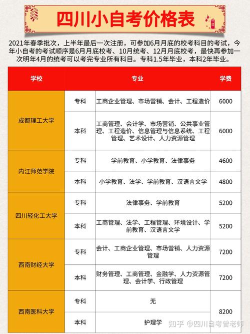 自考专升本学费大概是多少钱一年 学类资讯 自考专升本学费大概是多少钱一年 学类资讯