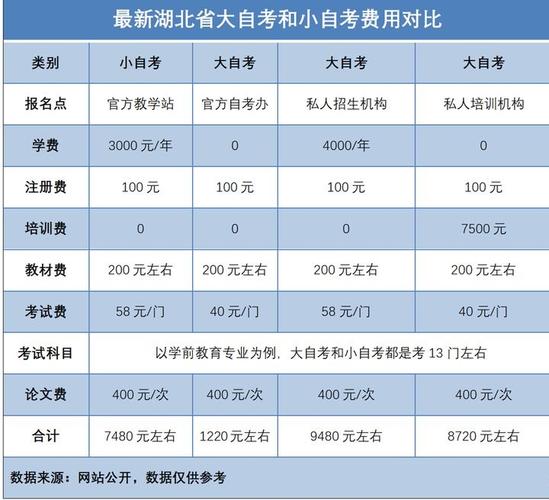 湖南自考本科一共需要多少钱 学类资讯 湖南自考本科一共需要多少钱 学类资讯
