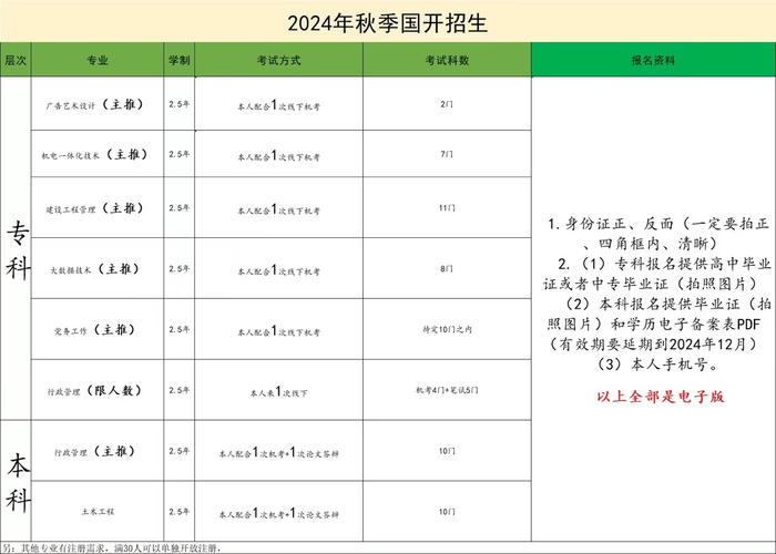 电大文凭怎样考上全日制本科 学类资讯 电大文凭怎样考上全日制本科 学类资讯