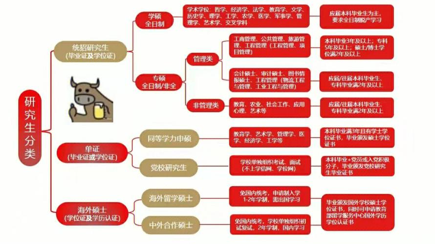 学历不够怎么提升 学类资讯 学历不够怎么提升 学类资讯