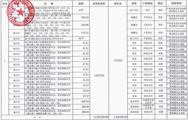 成都香城资产管理有限公司资产出租公告(出租资产资产管理竞价竞买) 汽修知识 成都香城资产管理有限公司资产出租公告(出租资产资产管理竞价竞买) 汽修知识