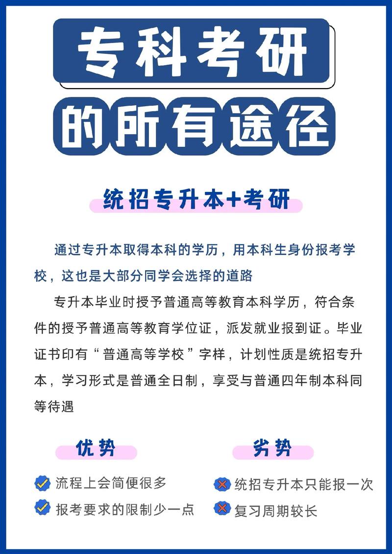 大专考研究生怎么报名 学类资讯 大专考研究生怎么报名 学类资讯
