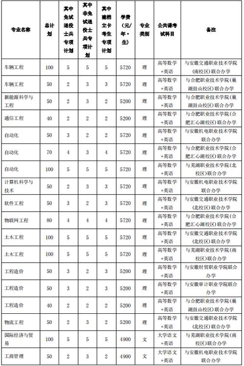 安徽工业大学成人高考可以报哪些专业 学类资讯 安徽工业大学成人高考可以报哪些专业 学类资讯