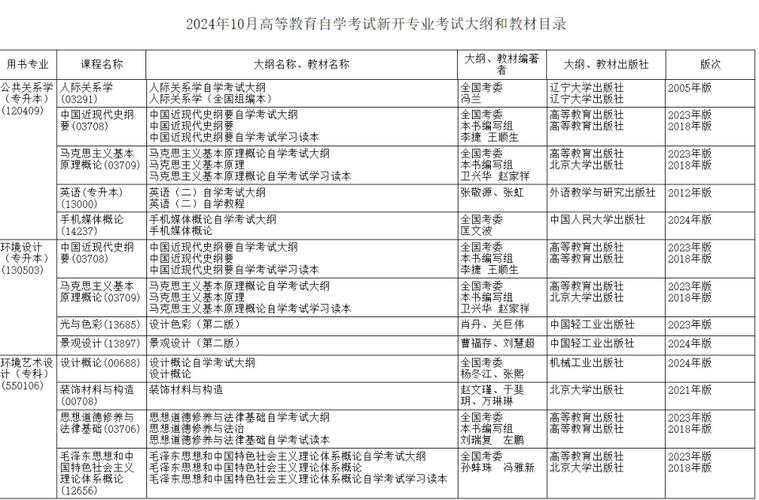 黑龙江自考大学有哪些 学类资讯 黑龙江自考大学有哪些 学类资讯