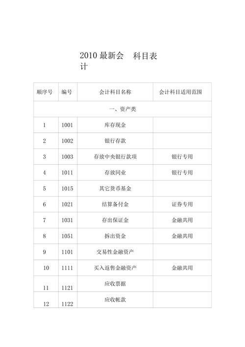 自考财务管理本科有哪些科目 学类资讯 自考财务管理本科有哪些科目 学类资讯