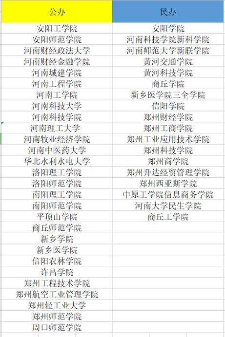 河南中专升大专的学校有哪些 学类资讯 河南中专升大专的学校有哪些 学类资讯
